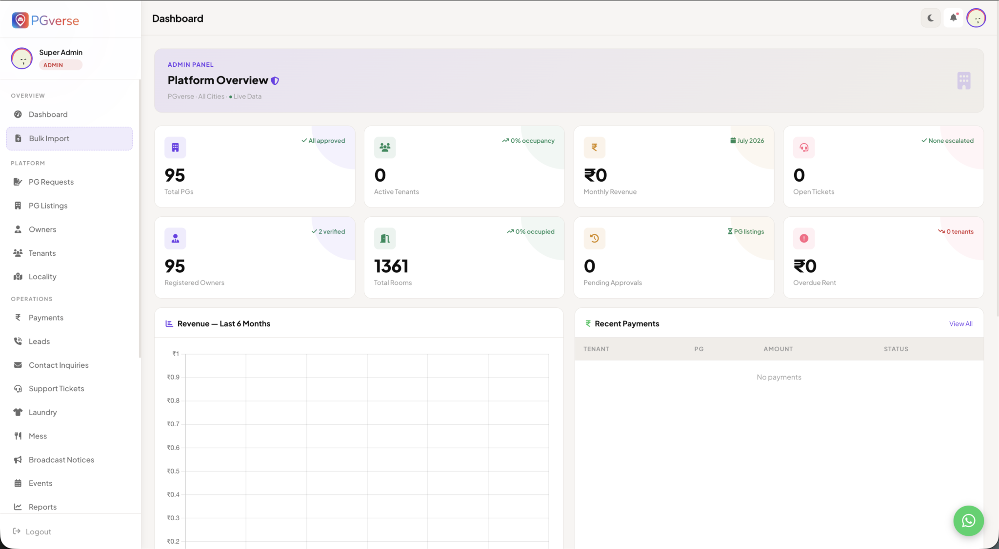Custom Business Software Dashboard